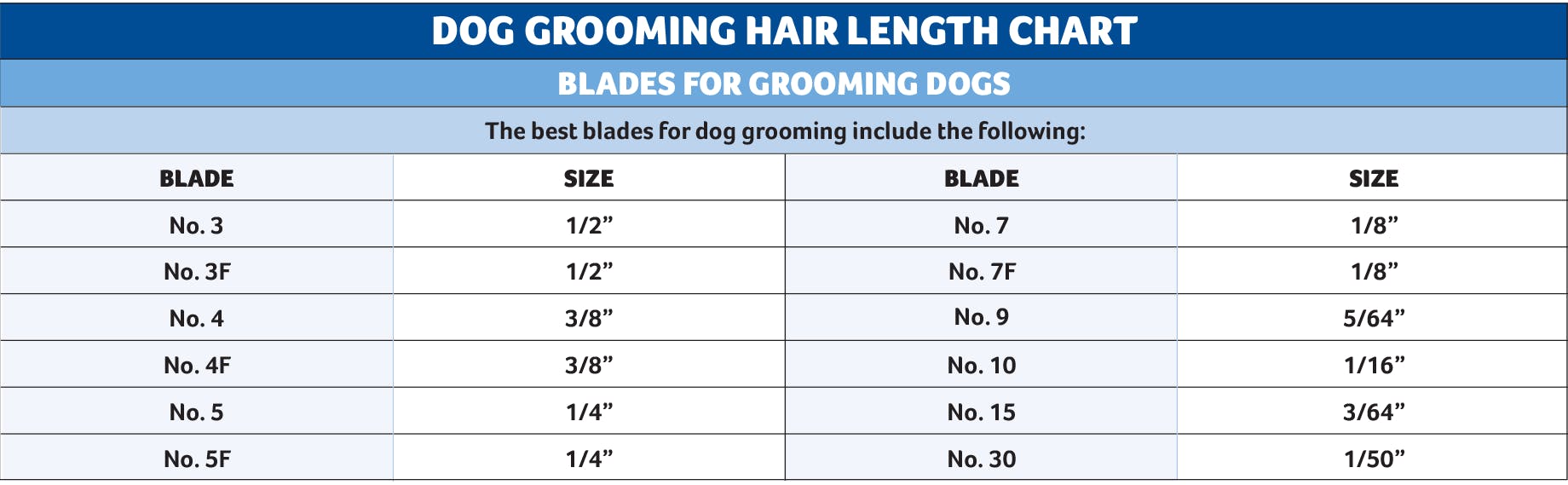 Pet Grooming Clipper Blade Chart Size and Use | Dog Grooming Clipper Blades