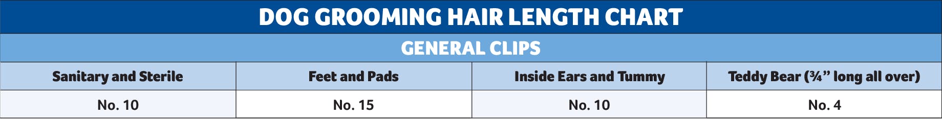 Dog grooming hair length chart - General clips